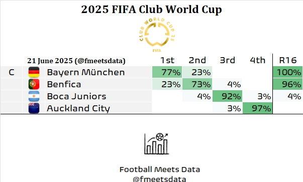 关于马德里竞技与切尔西的对决,两队实力对比的信息 关于马德里竞技与切尔西的对决,两队实力对比的信息